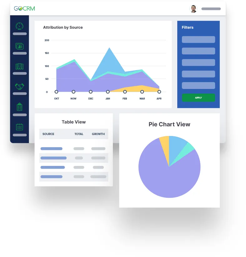 GoCRM campaign attribution reporting